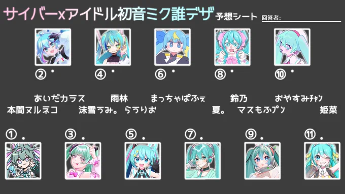らうりおさん主催の #サイバーxアイドル初音ミク誰デザ に参加しました! 私がデザインしたミクさんはどの子か予想シートやアンケートで当ててみてください