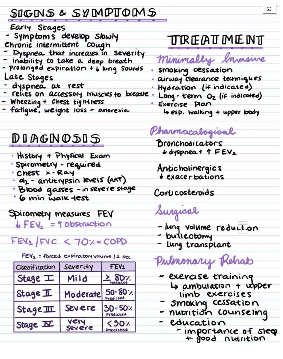 med_712's tweet photo. COPD summary https://t.co/A9IUUHJgEO