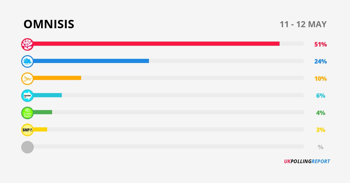 UK Polling Report tweet media