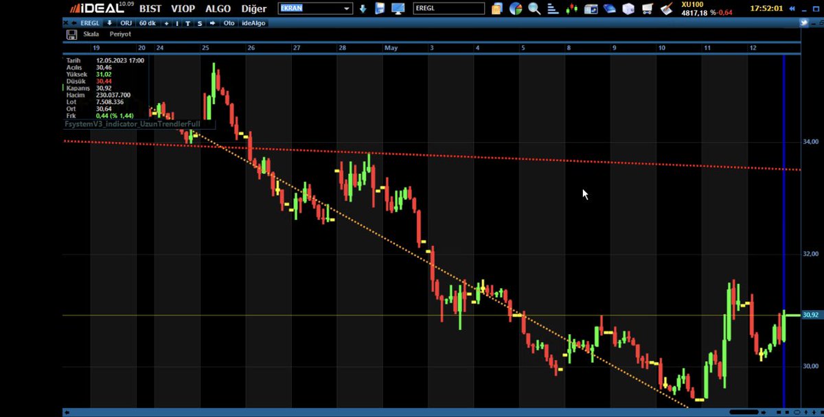 #EREGL dip yukarda haftaya gider bu
