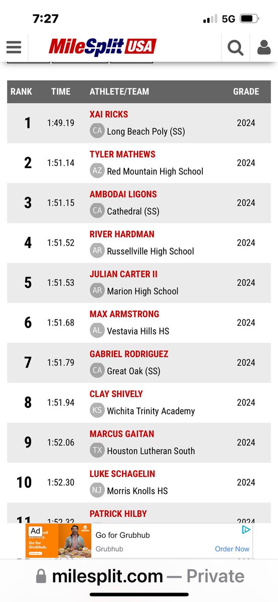 river_hardman_'s tweet photo. 05/10/23 
Meet of champions 
800- 1:51.52
Meet of champions championship with a new meet, school, and state record! I am now ranked 4th in the nations for my class https://t.co/XEg6QKZGzT
