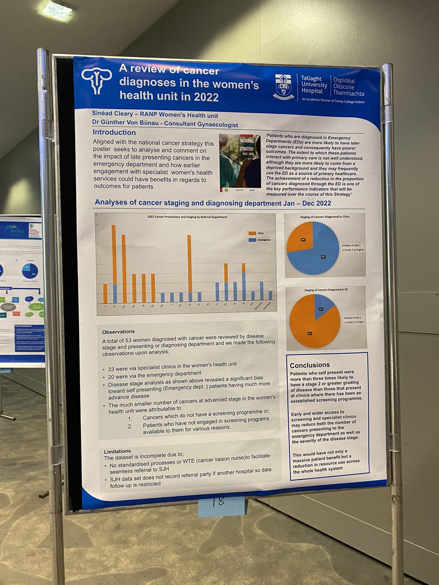 SarahFitzWiMIN's tweet photo. Fantastic posters on display here today - winner will be announced shortly!
#colpconference23 https://t.co/eRtMDorMsI