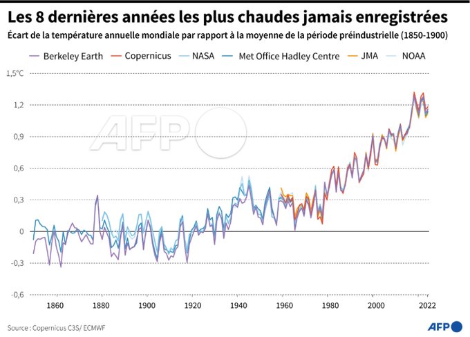 Le niveau de la mer ne bouge pas : photos de 1940 et 2020 - Page 3 Fv770cTXwAcF53o?format=jpg&name=small