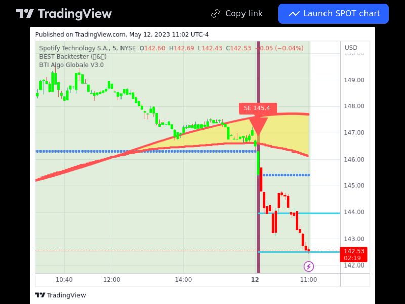 TradingView trade SPOT 5 minutes