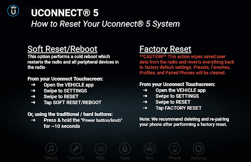 Need a quick reset on your #Uconnect5 ? It's as easy as 1-2-3.  

If you're currently experiencing concerns w/ your #Uconnect, don't hesitate to send our team a DM! We'd be happy to help.