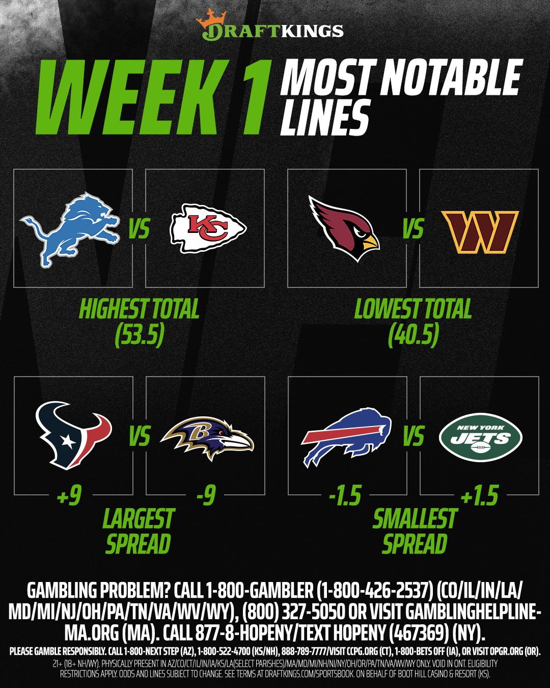 week 1 nfl draftkings