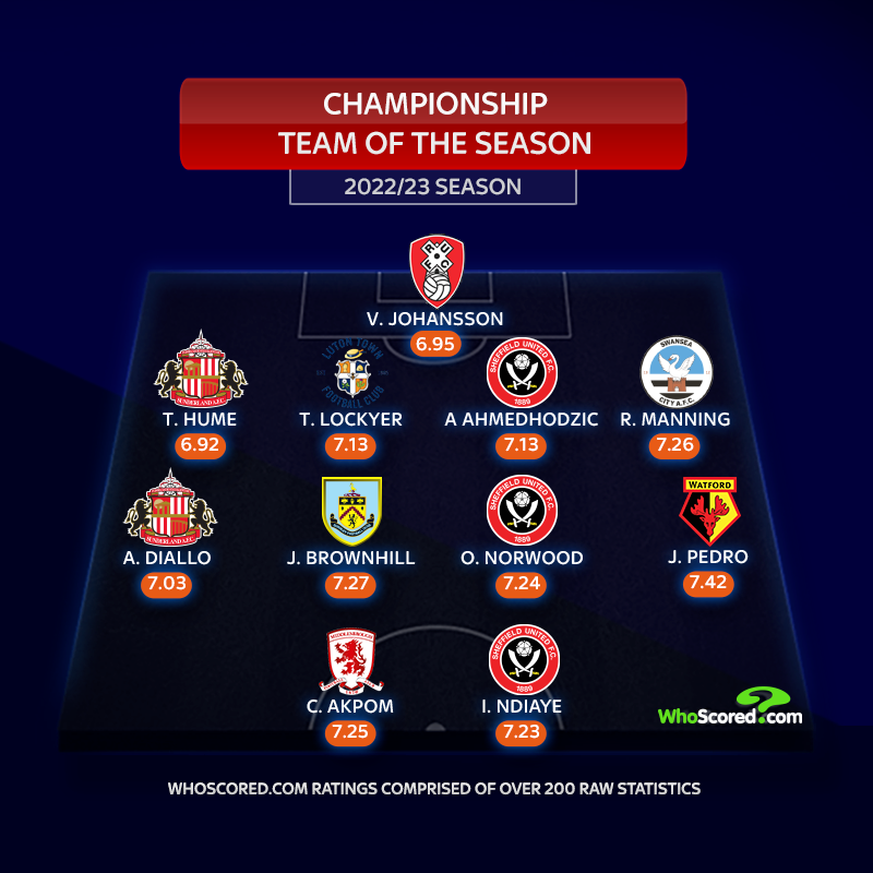 SkyFootball's tweet photo. The @WhoScored's Championship Team of The Season is here! 

Do you agree? 💭