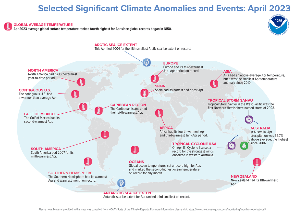 NOAA's tweet photo. (5 of 5) SEE our Significant #Climate Events Map.
The tropics saw 3 named #TropicalSystems in April — 2 of these storms, Herman & Ilsa, reached major tropical cyclone strength.
https://t.co/2XGgjQZHxk
@NOAANCEI #StateOfClimate https://t.co/J7tg7Vbm9V