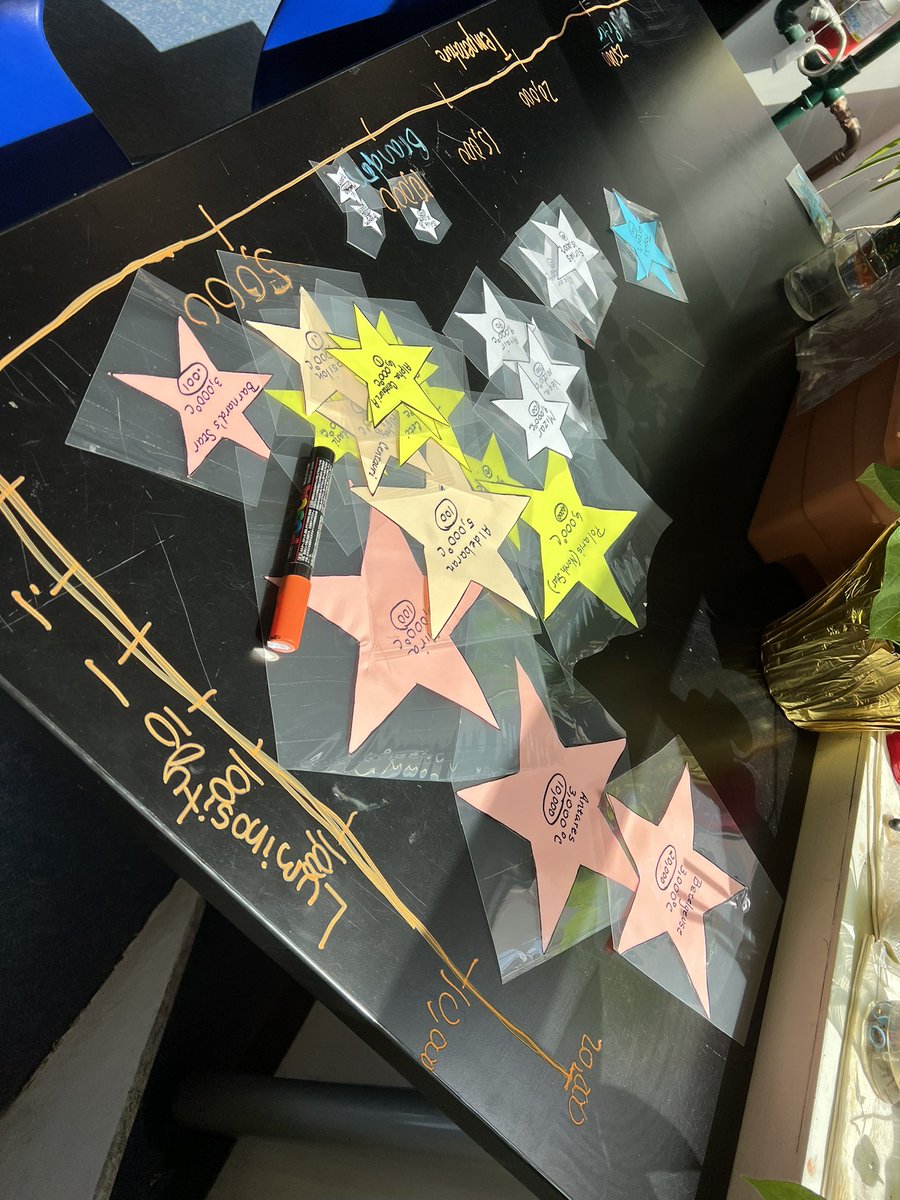 Science & Engineering at Allen Stevenson tweet media