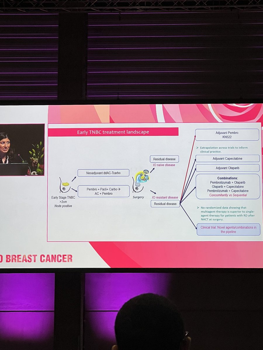 Excited and grateful to present my work alongside Dr. Julio Peguero at #ESMOBreast23, and I owe a special thanks to my mentor, @mazo_md for her invaluable guidance throughout this journey. Thrilled to share our research and insights across the pond! 🌍✨
#latinosinoncology