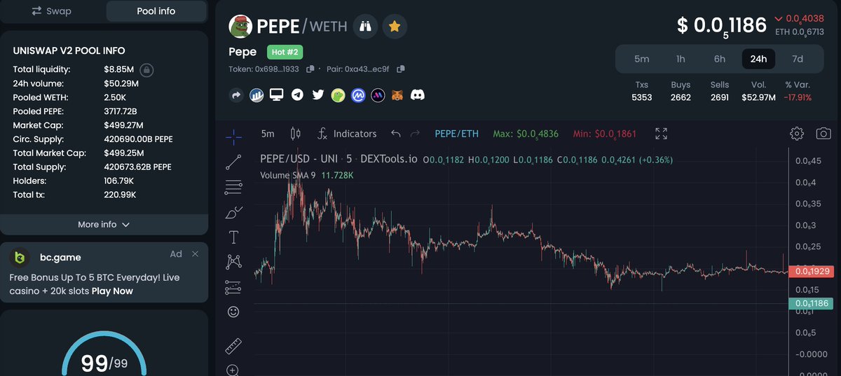 COREeCOM's tweet photo. What is your plan with #pepe ??? Hodl? Sell? ๐ธ
NFA, but I'm interested to hear the #PEPEARMY opinion and those who aren't currently invested in #pepecoin
Tell us below. ๐๐๐
#pepeislove #cryptocurrency #cyptocoin #memecoin #web3 #crypto https://t.co/jI2p4eF2Ea