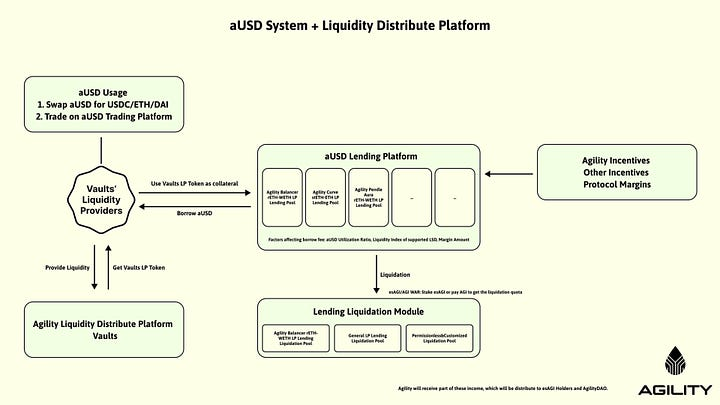 Agility 迅猛龍 tweet media