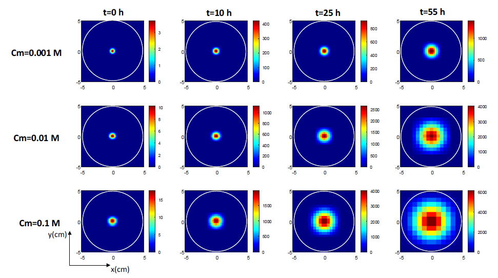 adamjgnoel's tweet photo. We're sharing our first insights into how surface bacteria receive external signals, as part of the EPSRC #SIMBAproject.
https://t.co/imUCSCnemU https://t.co/PETTFioro5