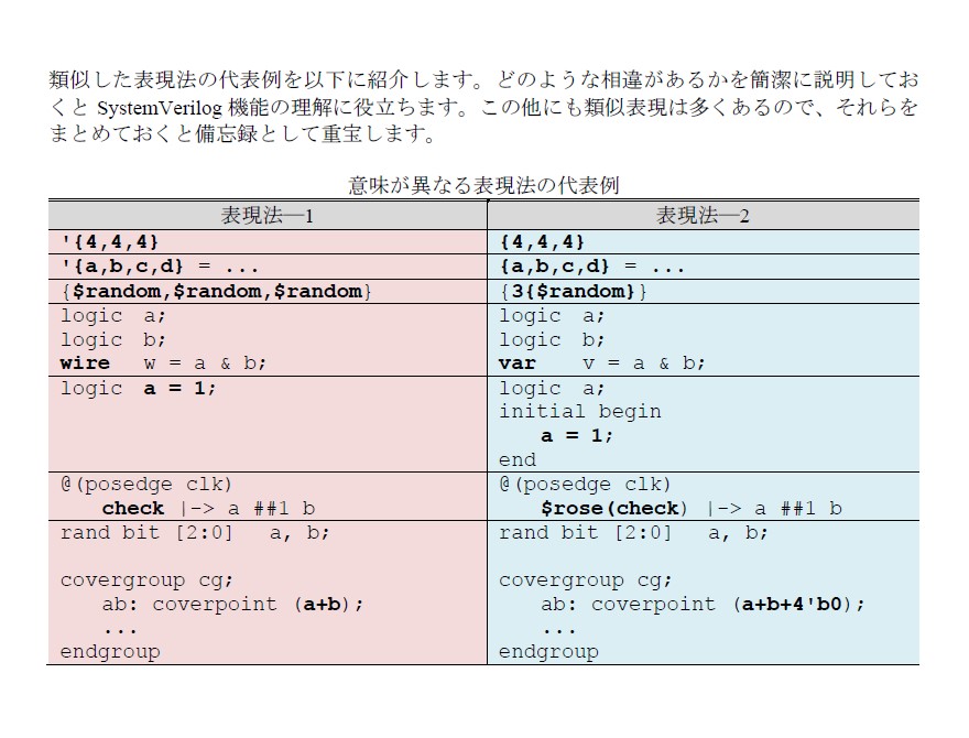 SystemVerilogには類似の表現が多くありますが、全く同じ意味とは限りません。例えば、'{4,4,4}と{4,4,4}とは意味が異なります。