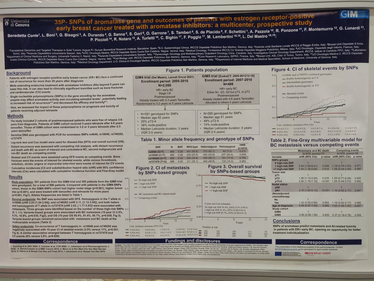 BenedettaConte5's tweet photo. ⬇️⬇️⬇️⬇️
First prospective trial demonstrating that germline SNPs of CYP19 predict late distant recurrence and AI-rel late adverse events in ER+ early BC
Have a look at our poster 35P - biomarkers section #ESMOBreast23 
@matteolambe @delmastro_lucia @Poggio_Fra @UniGenova https://t.co/qH2TuZRDgq