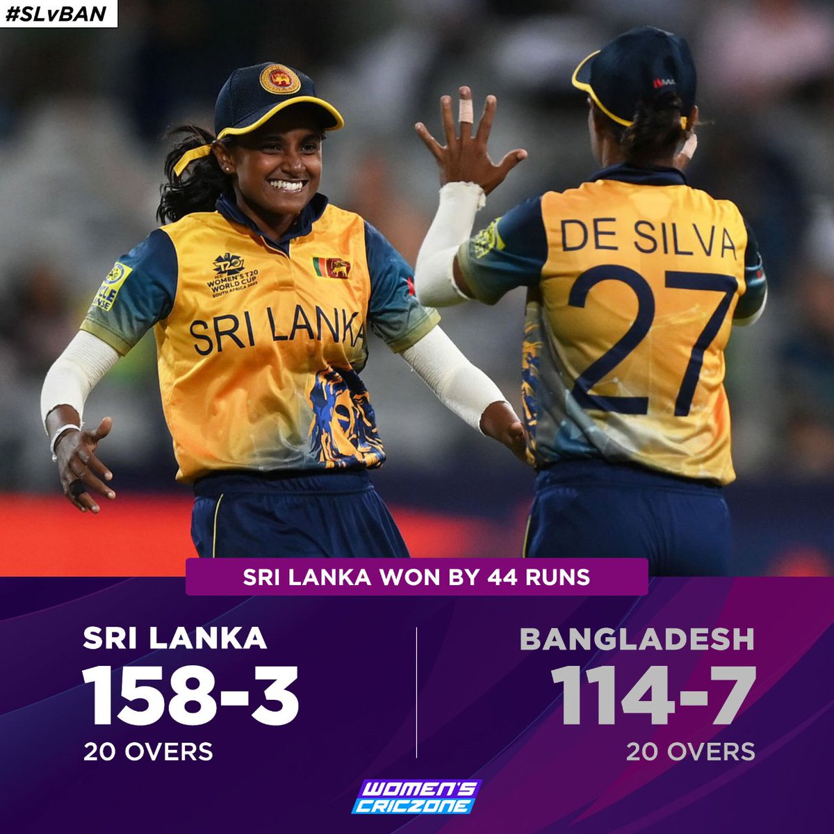 WomensCricZone's tweet photo. It's a series win for Sri Lanka! 😍
Sri Lanka defeated Bangladesh in the 3rd & last T20I by 44 runs to clinch the series with 2-1 lead 🙌
#SLvBAN #CricketTwitter https://t.co/mXJftnCRWa