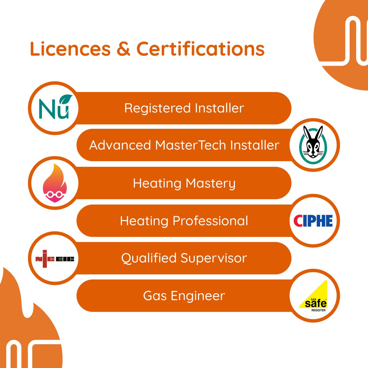 gloheating's tweet photo. Proud to have licenses and certifications from the best in the business- 🙌🏽

@nuheatuk
@vaillantuk
@_heatgeek
@NICEIC
@GasSafeRegister

#gloheating #heatingandhotwater #renewables #certifications https://t.co/l5l4hwokPq