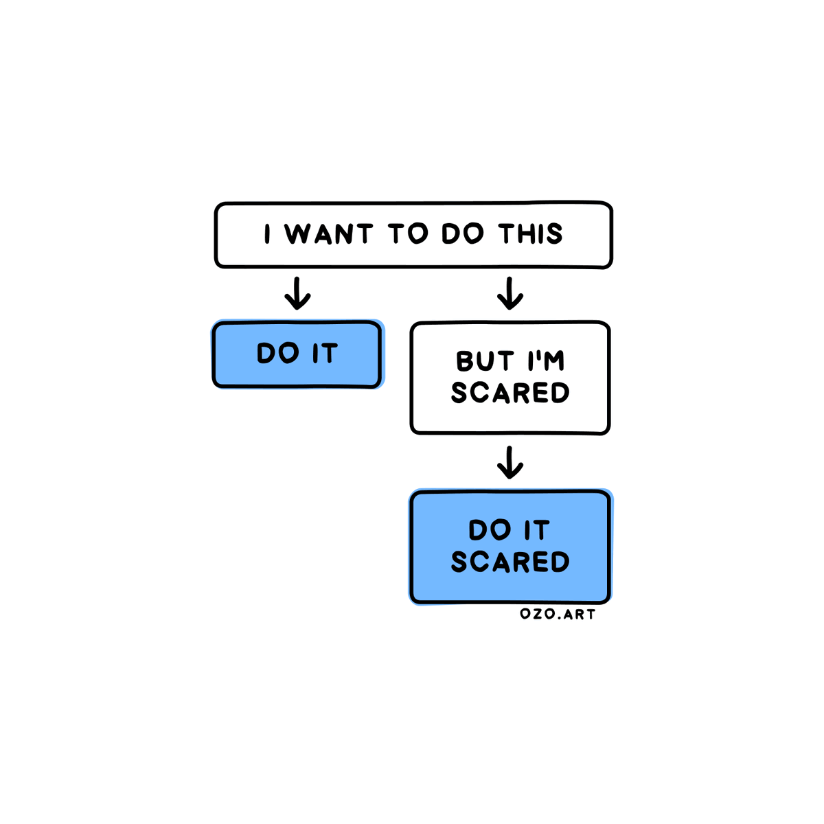 OzolinsJanis's tweet photo. Two options. https://t.co/FO7tezW8wO