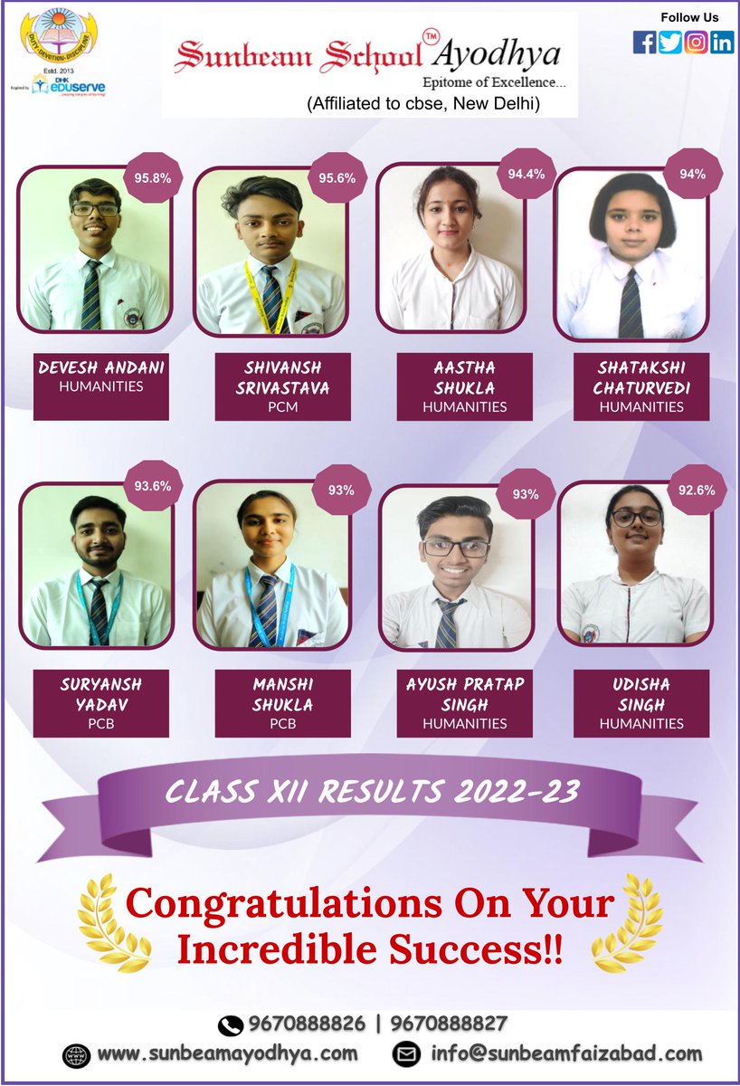 Congratulations Class XII.

#results #classXII #hardworkpaysoff #smiles #admissionsopen2023 #sunbeamschoolayodhya