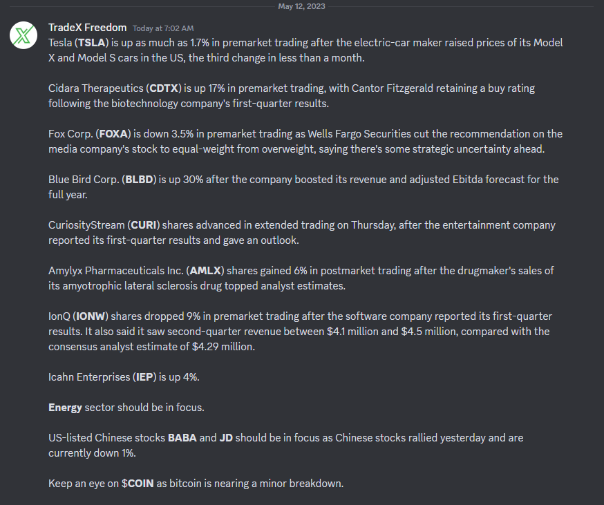 Tradexfreedom on Twitter "Premarket Prep👇 SPY QQQ DIS GOOGL AMZN