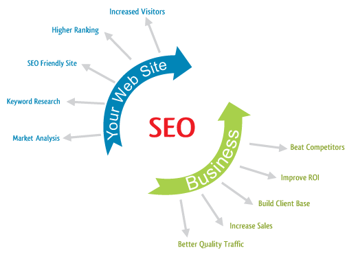 HilkomDigital's tweet photo. Looking for powerful free best SEO tools, competitors analysis, website ranking tool, keyword rank checker? SEMrush is a well balanced SEO optimization platform with strong tooling across your domain monitoring, keyword research and crawling.

Visit https://t.co/qniD9QQehk https://t.co/DXjmK8UfxO
