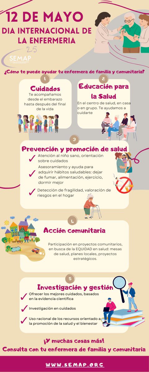 ¡Feliz día de la Enfermería! 

Desde el grupo de redes sociales de SEMAP hemos elaborado una infografía con todas las funciones que tiene una enfermera de familia y comunitaria, para que sepas cómo te podemos ayudar en el cuidado.

#DiaDeLaEnfermera 
#InternationalNurseDay2023