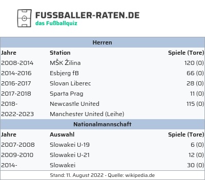 fussballer-raten.de tweet media