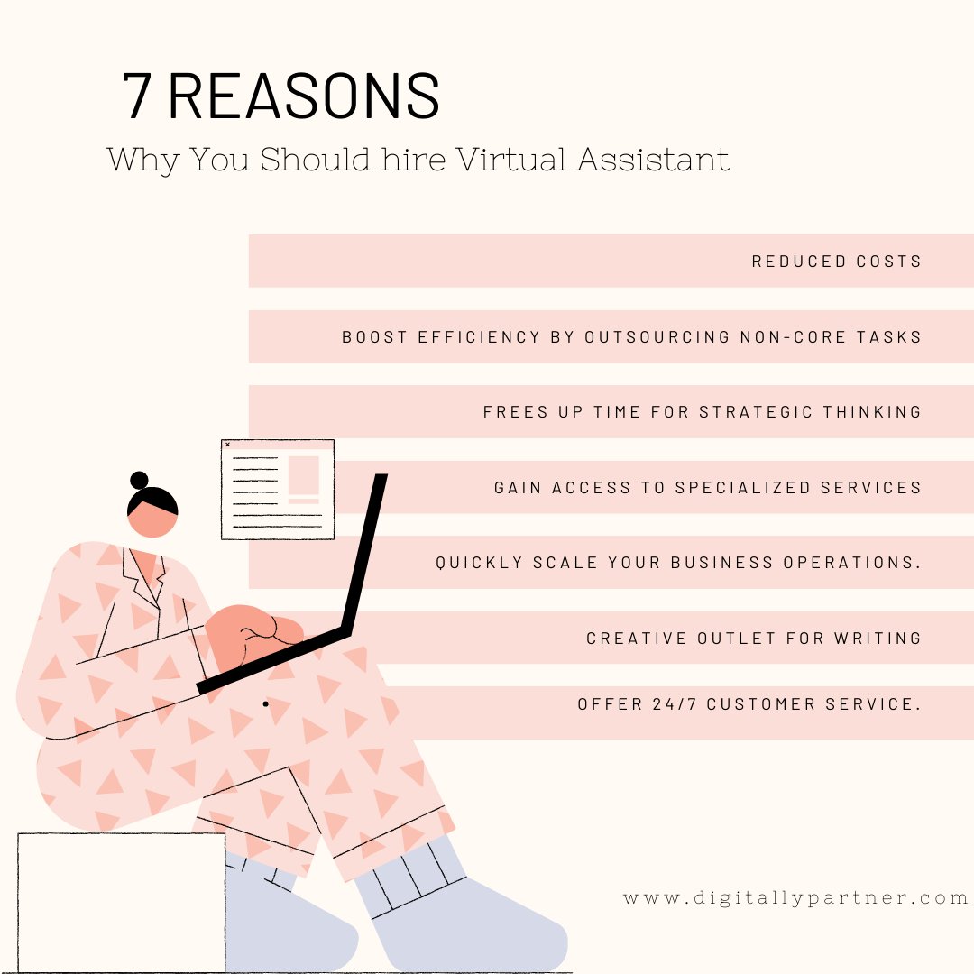 Digitally Partner (@DigitallyPtnr) / Posts / X