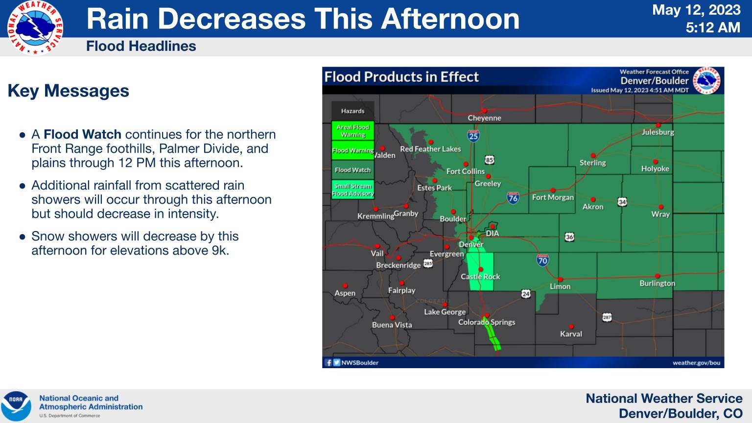 Rain Showers Weather Decreasing