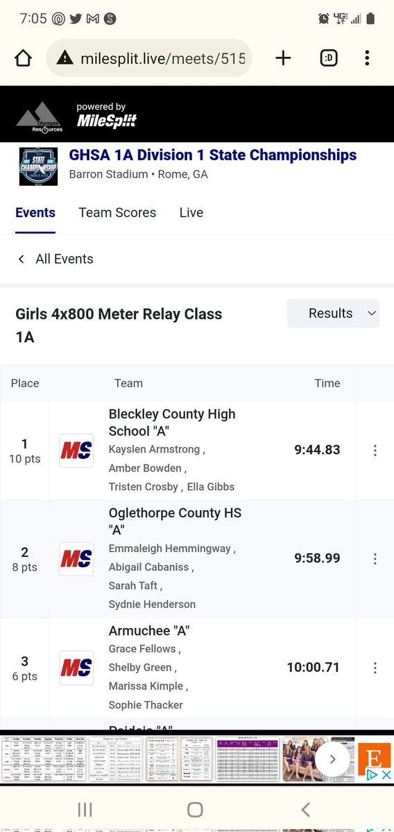 Ella Gibbs (@ellagibbsxc) on Twitter photo 🚨 STATE CHAMPIONS & NEW SCHOOL RECORD 9:44.83
We crushed the old record by 24 seconds.
#GoRoyals
<a href="/BCHSLoyalRoyals/">Loyal Royals</a> @BleckleySchools <a href="/BCHS_Royals/">Bleckley County High School</a> <a href="/bleckprogress/">Bleckley Progress</a> 🚨 STATE CHAMPIONS & NEW SCHOOL RECORD 9:44.83
We crushed the old record by 24 seconds.
#GoRoyals
<a href="/BCHSLoyalRoyals/">Loyal Royals</a> @BleckleySchools <a href="/BCHS_Royals/">Bleckley County High School</a> <a href="/bleckprogress/">Bleckley Progress</a>