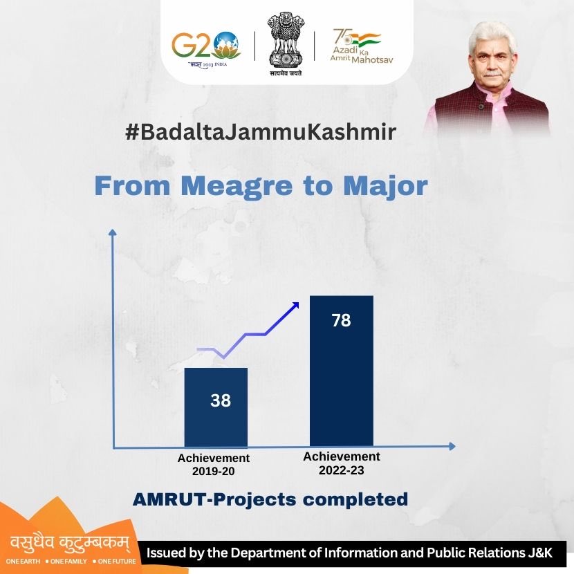 information-pr-j-k-on-twitter-rt-dioreasi1-g20-in-kashmir-to
