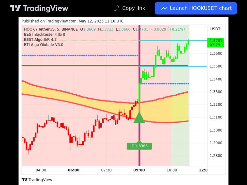 TradingView trade HOOK 5 minutes 