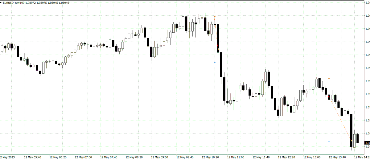 tradejj33's tweet photo. $EU,+1.7R, +3.2R, first trade was poor trade management,second one was clean,confluence with $dxy there, also $EU was bound to go into that htf fvg https://t.co/PmQkgBWLpx