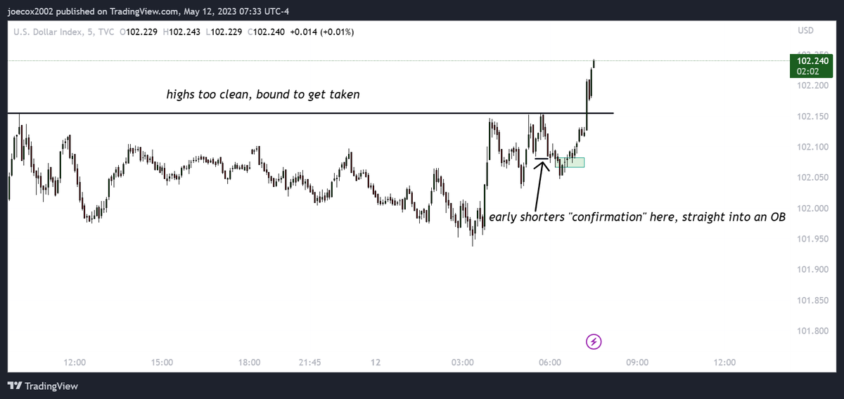 tradejj33's tweet photo. $EU,+1.7R, +3.2R, first trade was poor trade management,second one was clean,confluence with $dxy there, also $EU was bound to go into that htf fvg https://t.co/PmQkgBWLpx