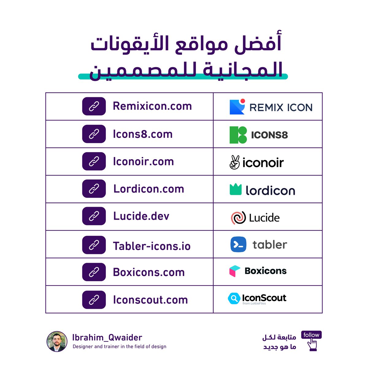أفضل المواقع لتحميل الايقونات الخاصة لمصممي تجربة المستخدم  (UX \UI )  تابعني عبر الإنستقرام   instagram.com/ibrahim_qwaide……
#computerscience #quzeemodusanwo #softwaredeveloper 
#غزه_تحت_القصف #الخميس_الونيس #رهف_القحطاني 
#هبه_في_ذمه_الله