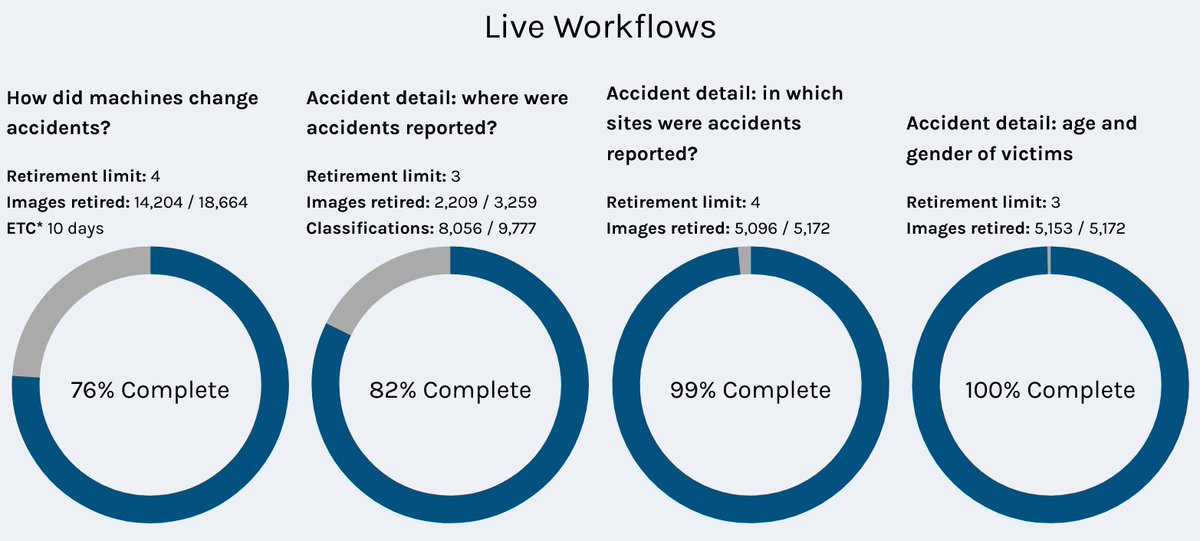 LibCrowds tweet media