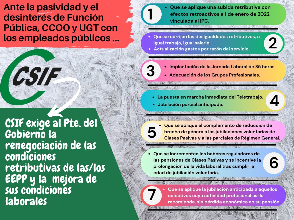❌La subida salarial a los #EmpleadosPúblicos será un 60% menor que en la privada por el desinterés de Función Pública, CCOO y UGT.

🗣 Exigimos al Gobierno que no nos trate peor que la patronal en el sector privado y pedimos que los/as #EEPP recuperen las pagas extras íntegras.