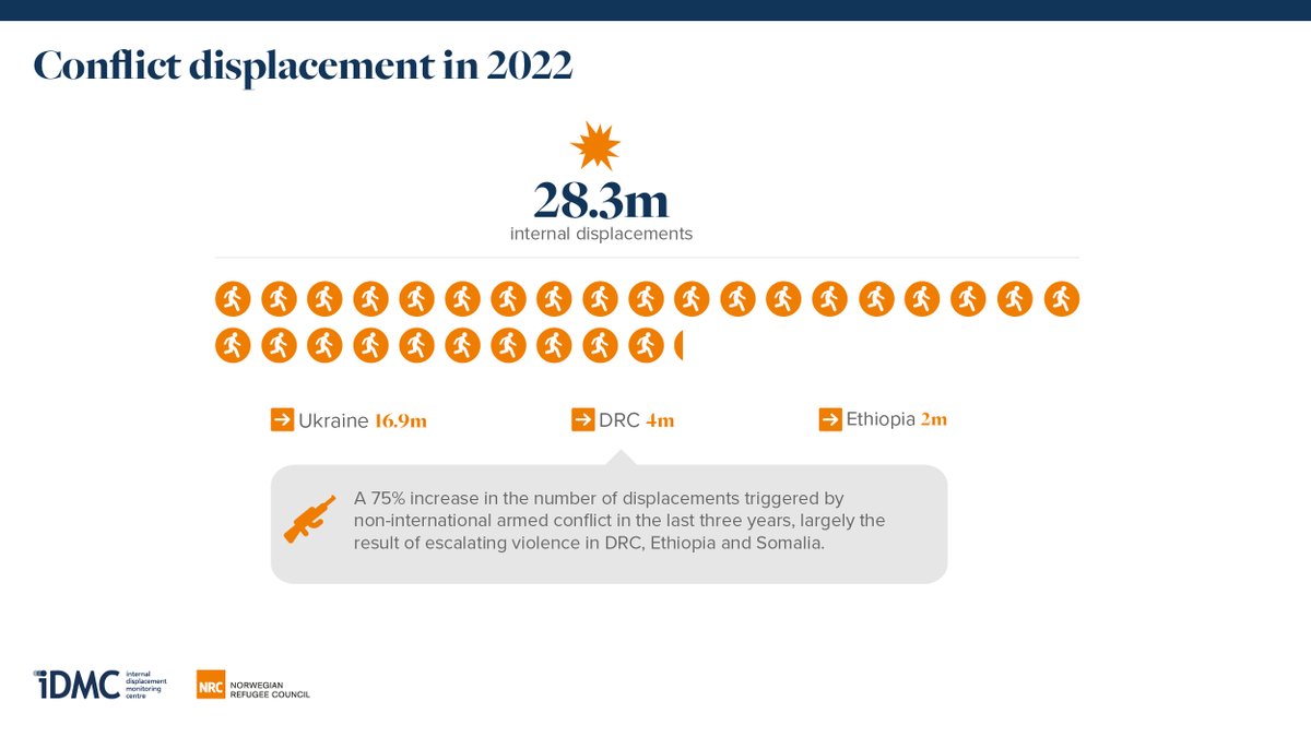 IDMC tweet media