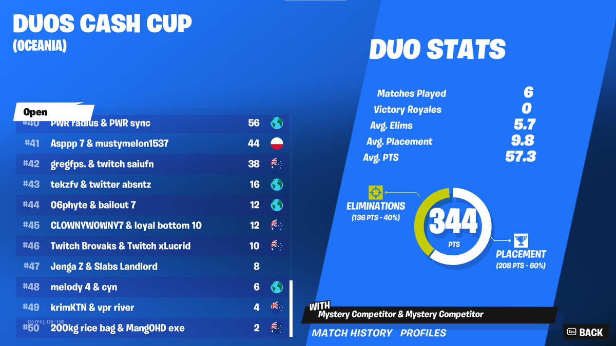 OCE Bottom 10 tweet media