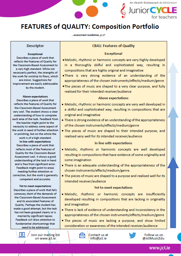 JCT Music (@jctmusicedu) on Twitter photo Well done to all our 2nd year music students on completing the CBA 1 Composition Portfolio. For colleagues awarding provisional descriptors, here is a further support: bit.ly/3ppzYvq
<a href="/PPMTA/">PPMTA Ireland</a> @MusicPdst Well done to all our 2nd year music students on completing the CBA 1 Composition Portfolio. For colleagues awarding provisional descriptors, here is a further support: bit.ly/3ppzYvq
<a href="/PPMTA/">PPMTA Ireland</a> @MusicPdst