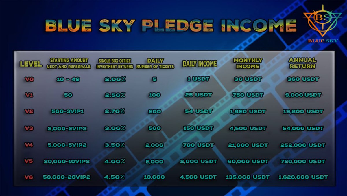 Hi everyone i want to introduce you new earning platform Bluesky, if you have 11 USDT you can join on us to earn daily Profits!! Message me how