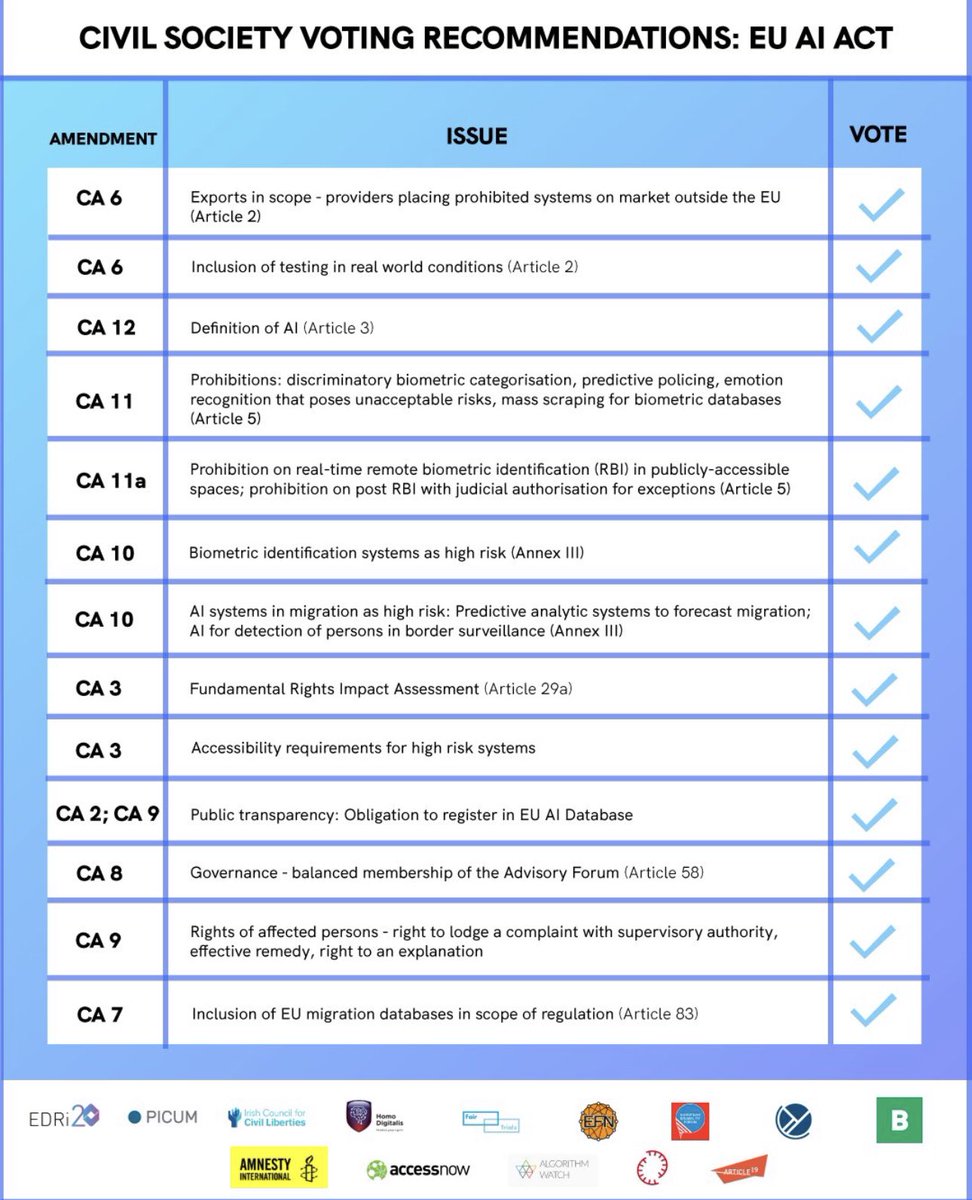 docdanmarques's tweet photo. A União Europeia acaba de lançar seu AI ACT, seu Marco Legal da Inteligência Artificial, que terá sua votação final durante as sessões do dia 12 ao 15 de Junho do Parlamento Europeu. 

Hoje é a votação dos comitês que elaboraram. Na imagem um resumo dos principais pontos. https://t.co/dskhPhnjz1