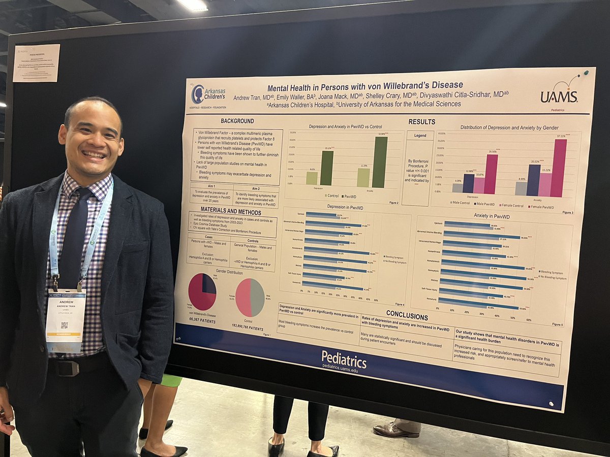 #ASPHO2023 Dr.Andrew Tran #phofellow from
<a href="/uamshealth/">UAMS Health</a> <a href="/archildrens/">Arkansas Children's</a> did an excellent job at his poster! 
Mental health in von willebrand disease is so important and needs attention!