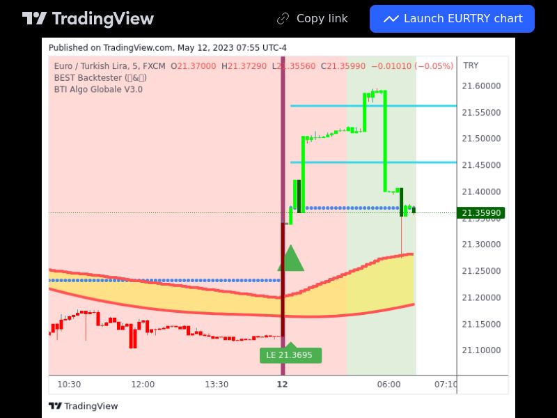 TradingView trade EURTRY 5 minutes