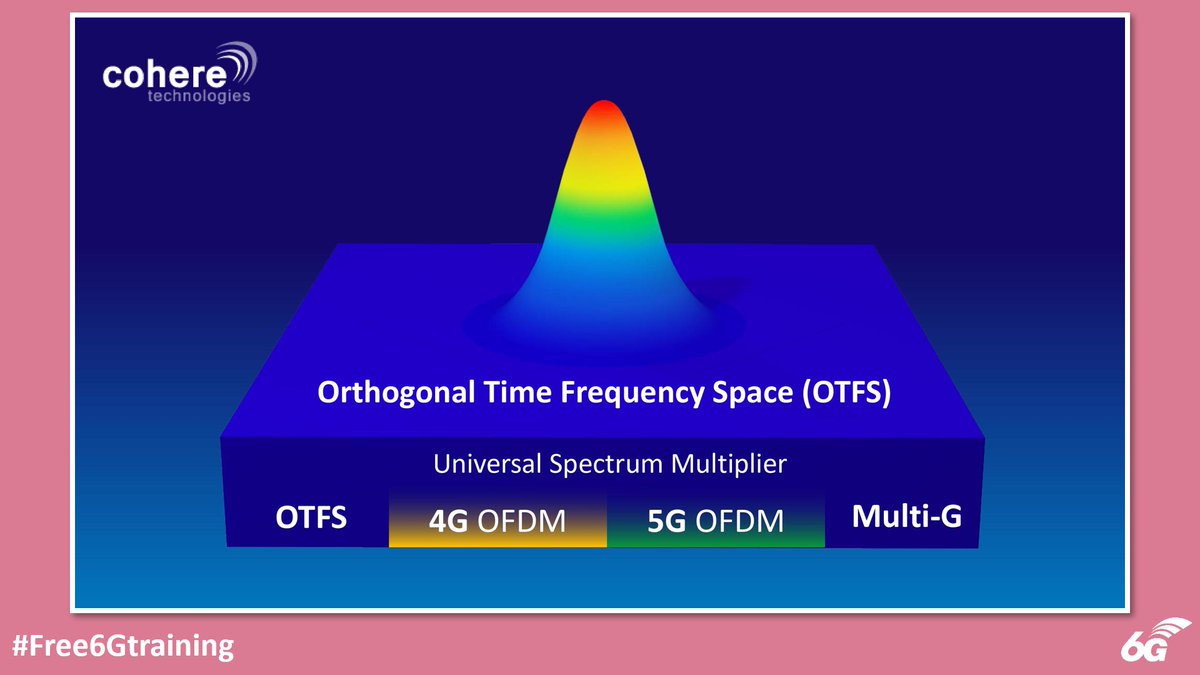 6Gtraining's tweet photo. Free 6G Training: Is Cohere targeting Open RAN to promote OTFS and USM for 6G? - https://t.co/mEVi9hrJc0 via @Cohere_4G_5G
#Free6Gtraining #6G #5G #B5G #3G4G5G #4G #LTE #MWC23 #CohereTechnologies #OFDM #OTFS #USM #Waveforms #CandidateTechnologies #OpenRAN #RIC #xApps #rApps https://t.co/YeyyqyOvgG