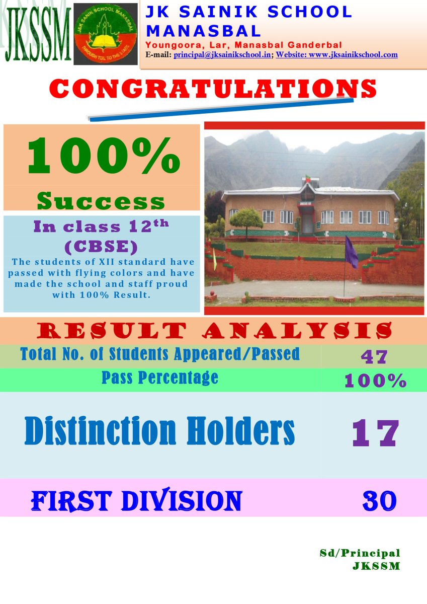 SManasbal's tweet photo. 100% Result in CBSE Class 10th &amp; 12th, Session 2022-23 https://t.co/9r8C28qAai