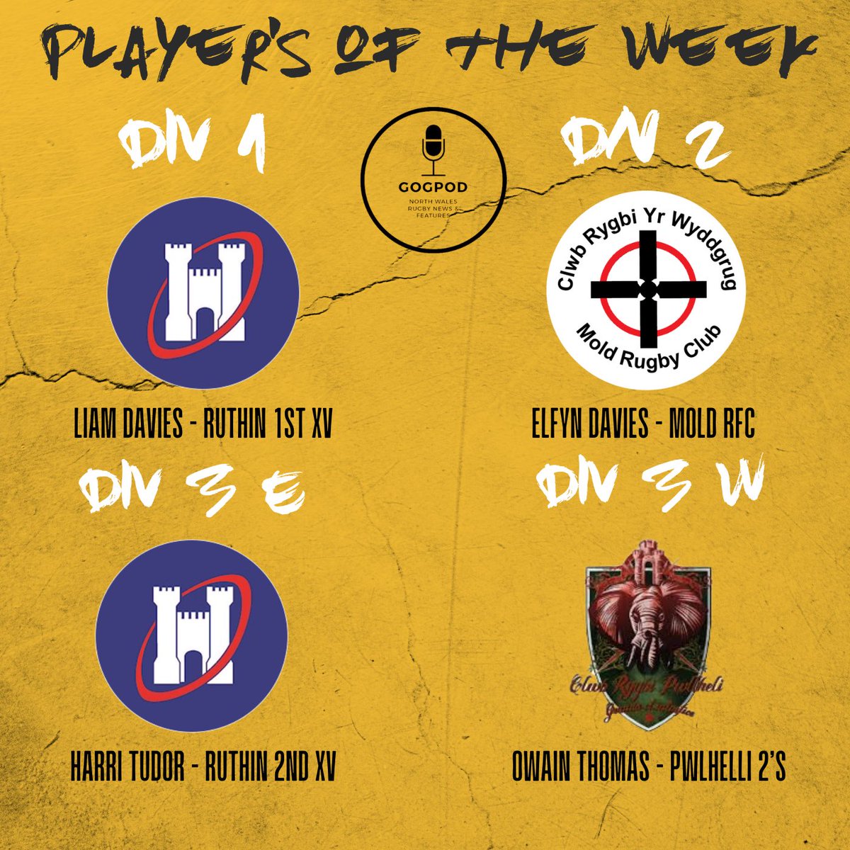 GogPod's tweet photo. 𝐏𝐥𝐚𝐲𝐞𝐫'𝐬 𝐨𝐟 𝐭𝐡𝐞 𝐖𝐞𝐞𝐤 👏 

Late one this week. From last weekend's Round 22 fixtures, we have chosen our standout players!

Liam Davies | @ruthinrugby 
Elfyn Davies | @moldrfc 
Harry Tudor  | @ruthinrugby 2's
Owain Thomas | @RygbiPwllheli 2's

#GogPod https://t.co/0tTctZDjgY