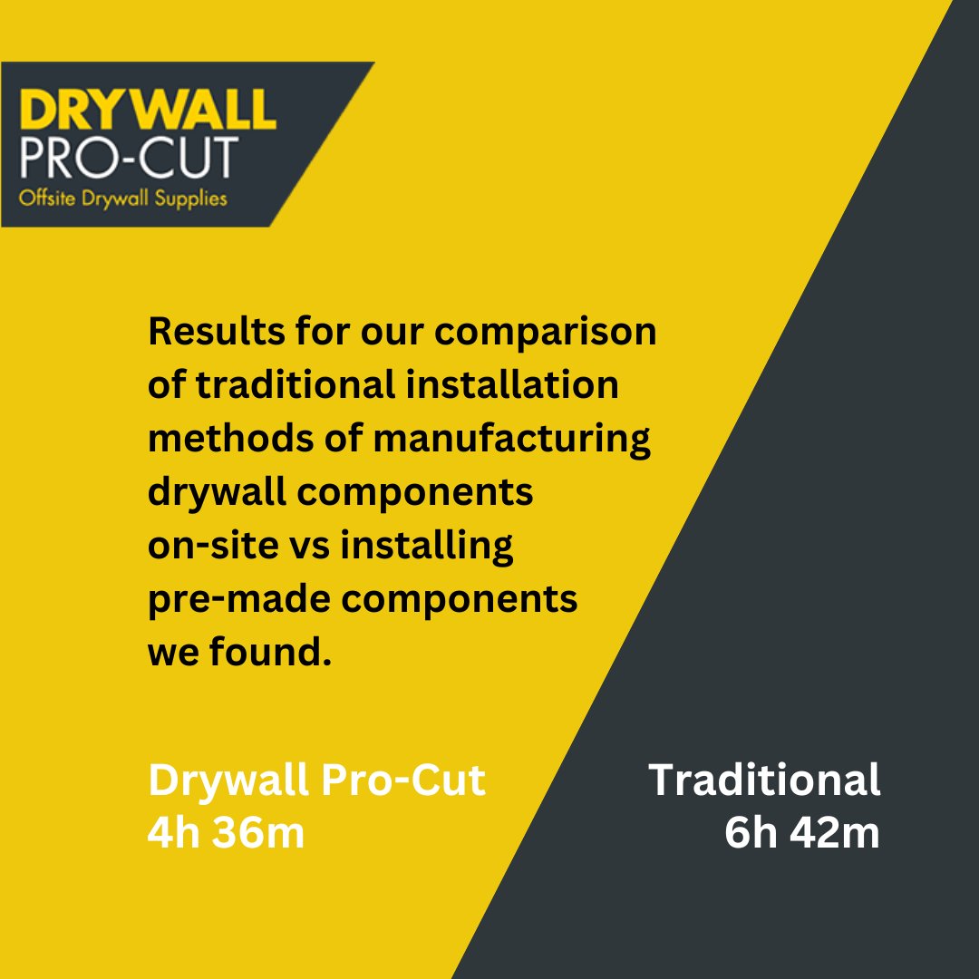 ⏰ Time is money in #construction.

Did you know off-site construction and pre-made drywall components can save you both?

Find out how #DrywallProCut can benefit your construction business today drywallpro-cut.co.uk/offsite-produc…

#offsite #drywallcontractors #drywallcomponents #bizhour