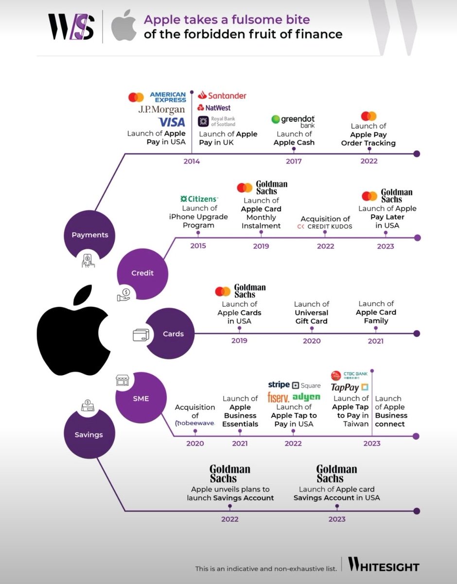 ikerdlr's tweet image. From iPhone to iBank: Analysing Apple’s Embedded Finance Initiatives #fintech
buff.ly/3I4jK1v