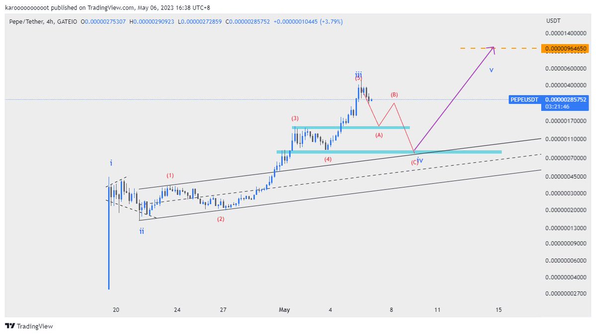 cutekarot's tweet photo. $pepe chart before and after. 6 days advance (check timestamp). Expecting last leg to move down and bounce at SnR zone and top channel. Stay safe everyone!🥕 https://t.co/jmom08DZBN